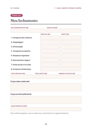Página Meu fechamento do Kit Viagem, para comparar o previsto com o gasto