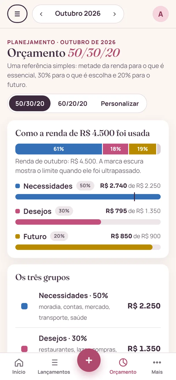 Tela Orçamento 50/30/20 com as barras de necessidades, desejos e futuro