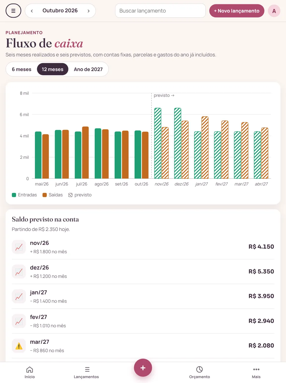 Fluxo de caixa no tablet, com meses realizados e previstos