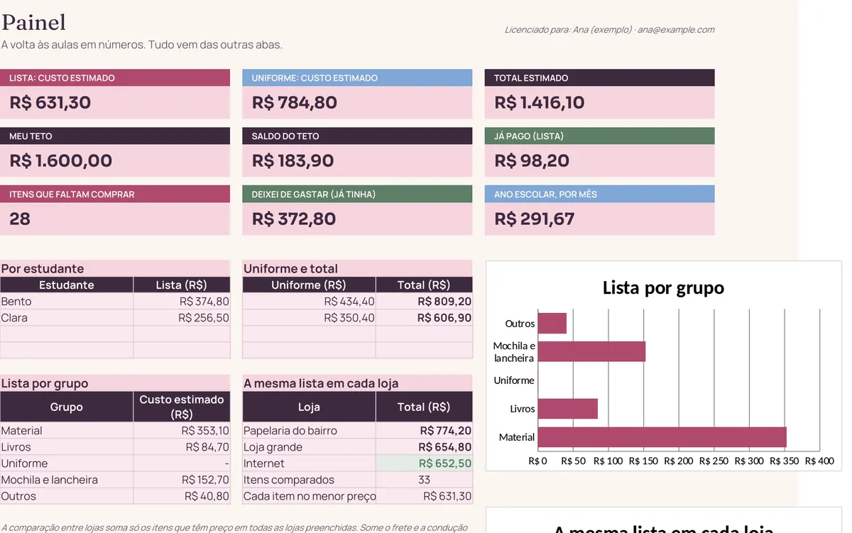 Painel da planilha do Kit Volta às aulas