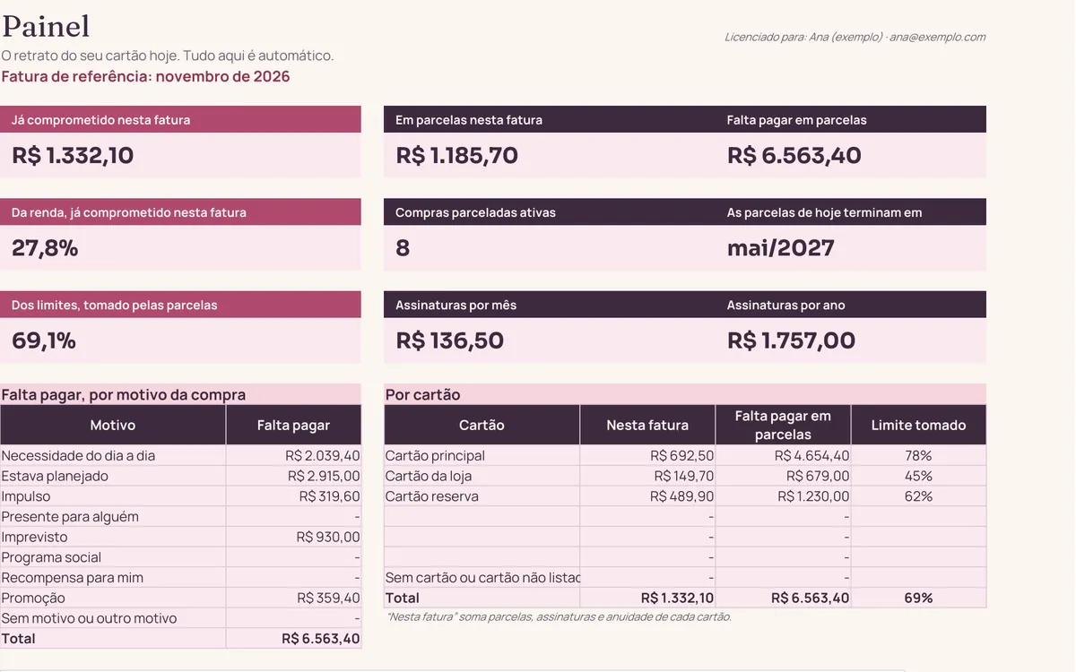 Painel da planilha do cartão, com o que já está comprometido nas próximas faturas