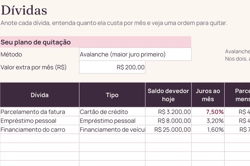 Aba Dívidas da planilha, com o plano de quitação