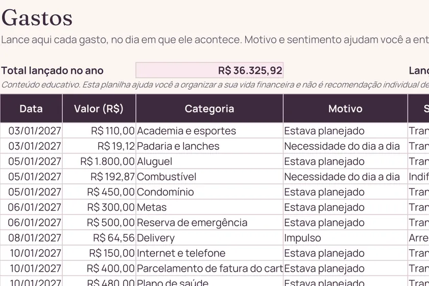 Aba Gastos da planilha, com data, valor, categoria, motivo e sentimento